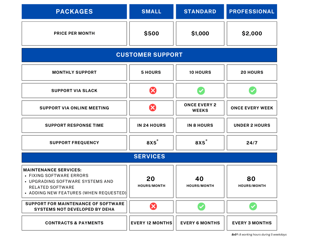 maintenace package