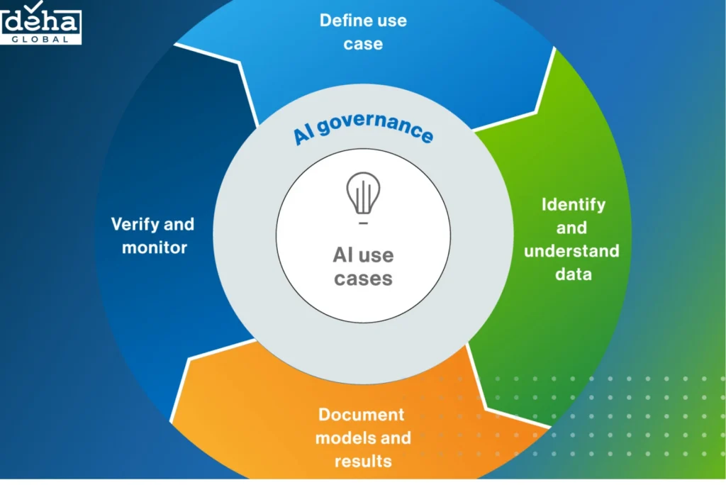 challenges-in-building-ai-mvp-1