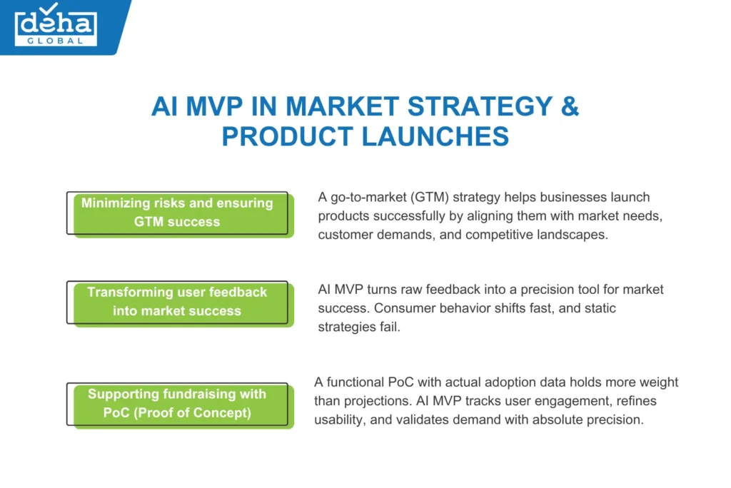 ai mvp in market strategy