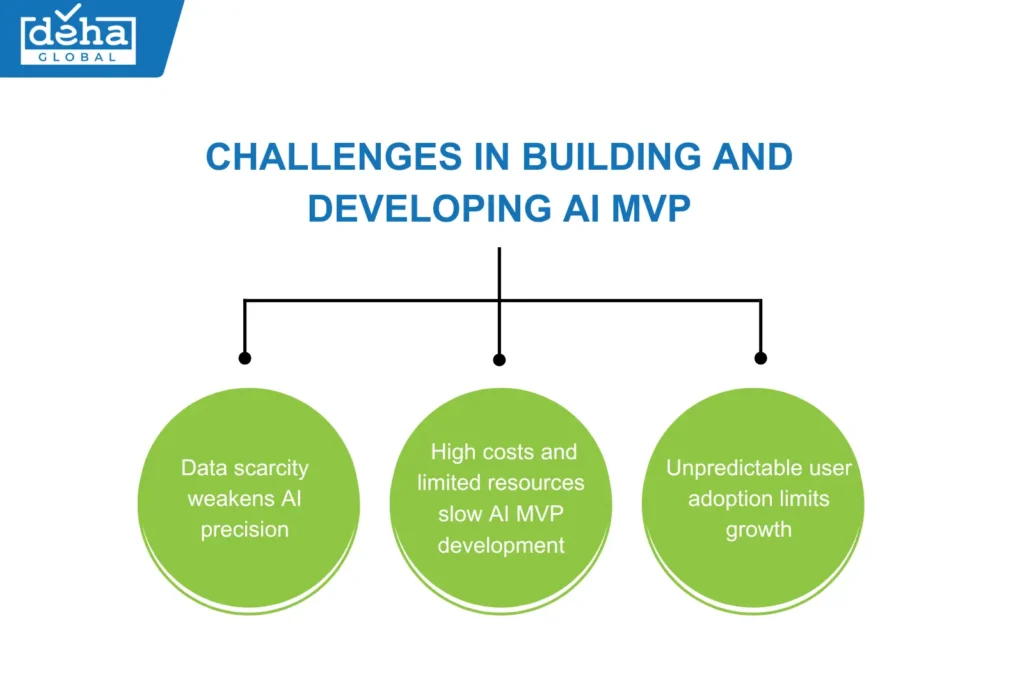 challenges in developing ai mvp