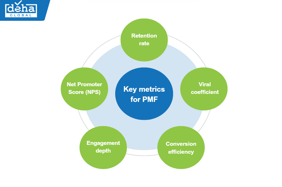 Key metrics for PMF