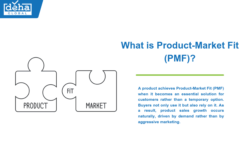 Product-Market Fit's Definition  