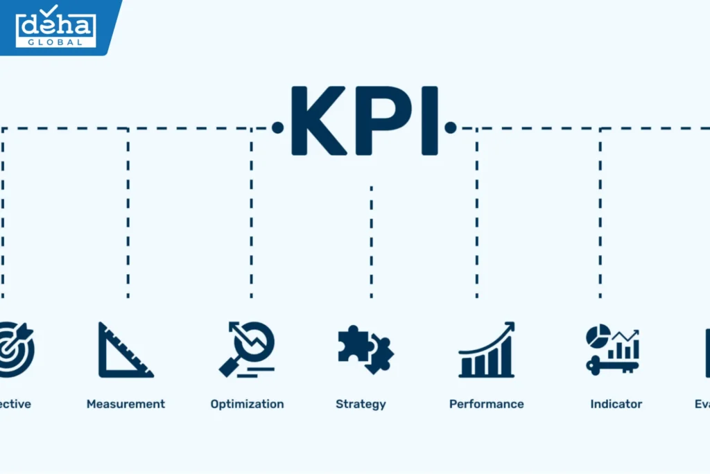 KPIs to Measure AI MVP Project Effectiveness