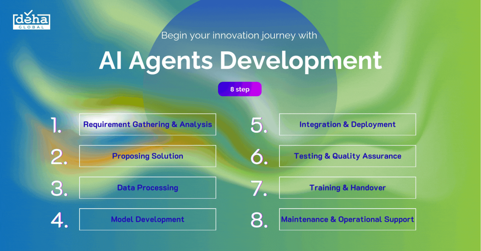 AI Agents Development – From Automation to Strategic Business Partner 