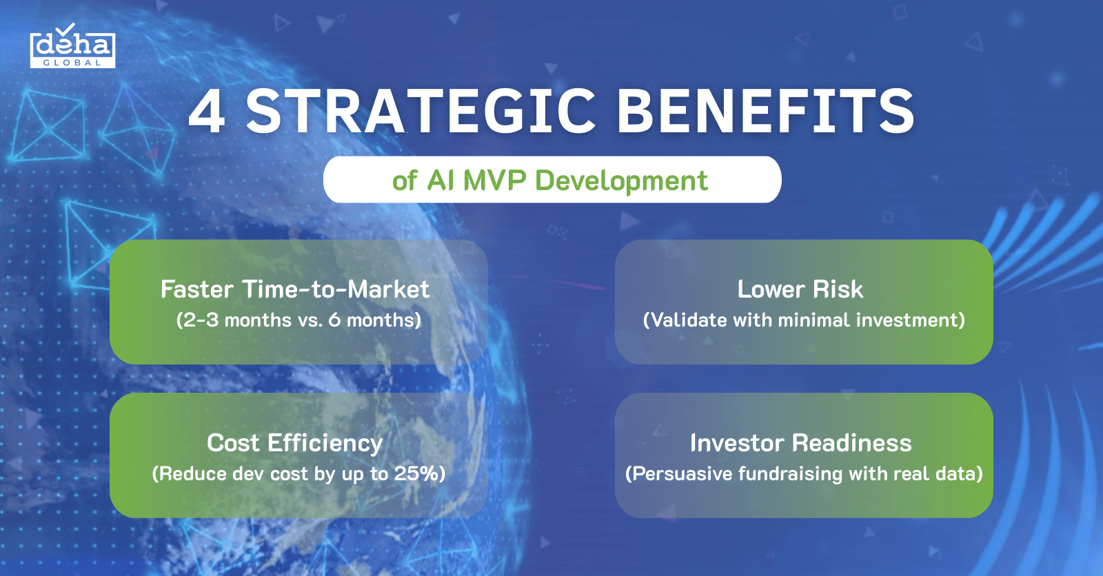 4 Strategic Benefits of AI MVP Development: Speed – Risk Reduction – Cost Optimization – Investor Appeal 