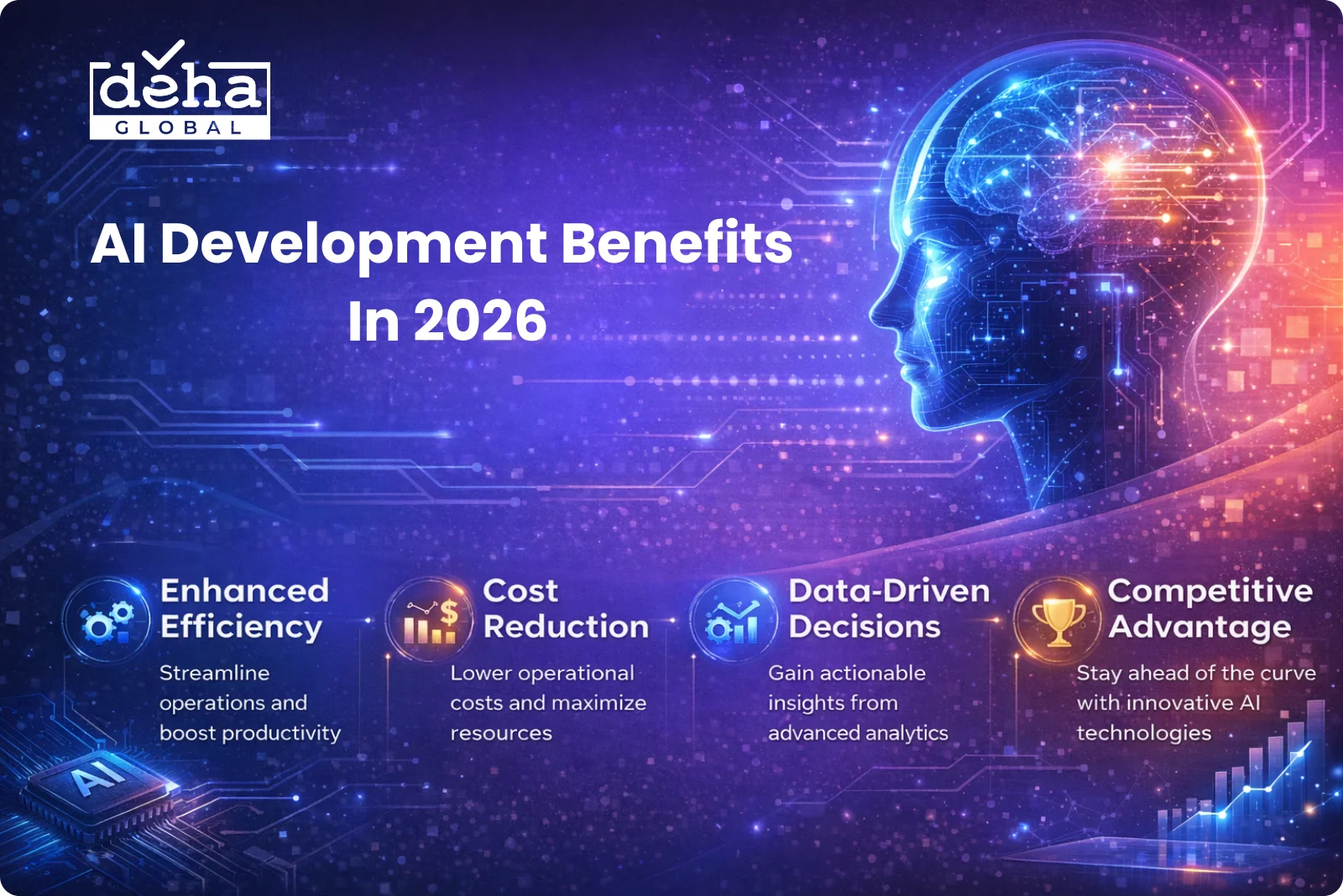 AI Development Benefits in 2026: Strategic Advantages for Enterprises 